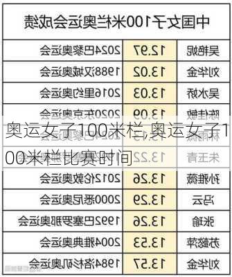 奥运女子100米栏,奥运女子100米栏比赛时间