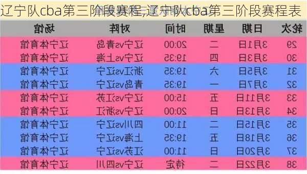 辽宁队cba第三阶段赛程,辽宁队cba第三阶段赛程表