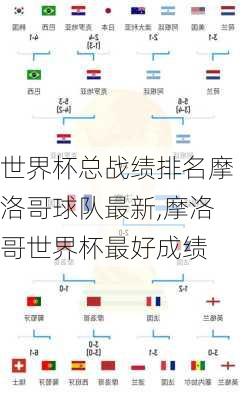 世界杯总战绩排名摩洛哥球队最新,摩洛哥世界杯最好成绩