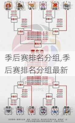 季后赛排名分组,季后赛排名分组最新