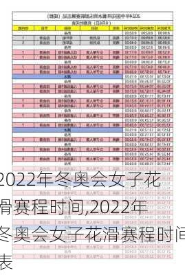 2022年冬奥会女子花滑赛程时间,2022年冬奥会女子花滑赛程时间表