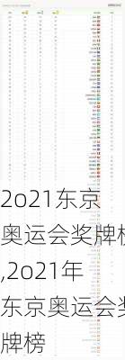 2o21东京奥运会奖牌榜,2o21年东京奥运会奖牌榜