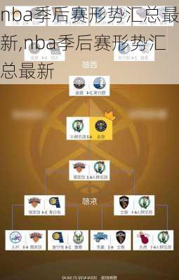 nba季后赛形势汇总最新,nba季后赛形势汇总最新