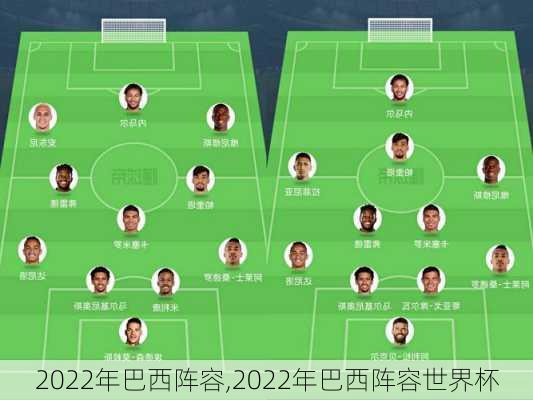 2022年巴西阵容,2022年巴西阵容世界杯