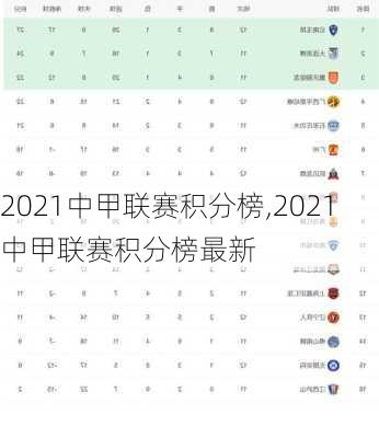 2021中甲联赛积分榜,2021中甲联赛积分榜最新