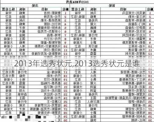 2013年选秀状元,2013选秀状元是谁