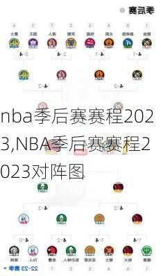 nba季后赛赛程2023,NBA季后赛赛程2023对阵图