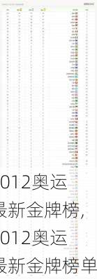 2012奥运最新金牌榜,2012奥运最新金牌榜单