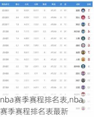 nba赛季赛程排名表,nba赛季赛程排名表最新