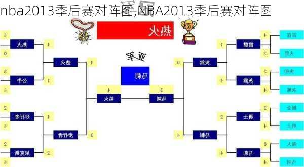 nba2013季后赛对阵图,NBA2013季后赛对阵图