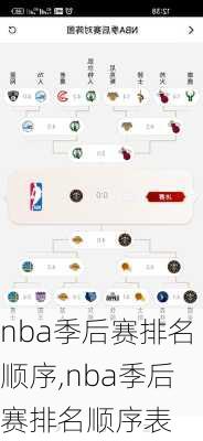 nba季后赛排名顺序,nba季后赛排名顺序表