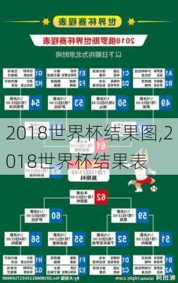 2018世界杯结果图,2018世界杯结果表