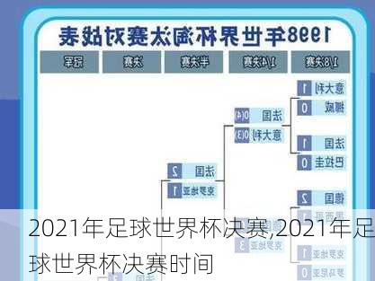 2021年足球世界杯决赛,2021年足球世界杯决赛时间