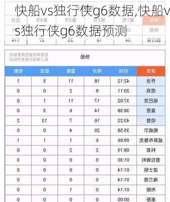 快船vs独行侠g6数据,快船vs独行侠g6数据预测