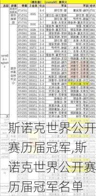 斯诺克世界公开赛历届冠军,斯诺克世界公开赛历届冠军名单