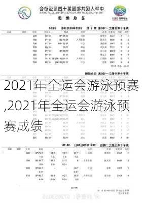 2021年全运会游泳预赛,2021年全运会游泳预赛成绩