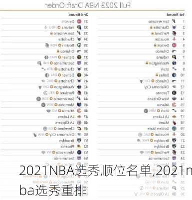 2021NBA选秀顺位名单,2021nba选秀重排