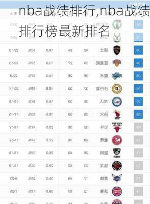 nba战绩排行,nba战绩排行榜最新排名