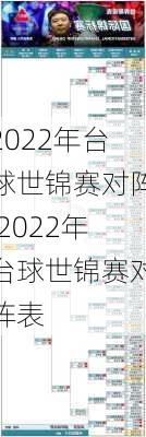 2022年台球世锦赛对阵,2022年台球世锦赛对阵表