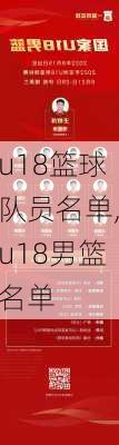 u18篮球队员名单,u18男篮名单