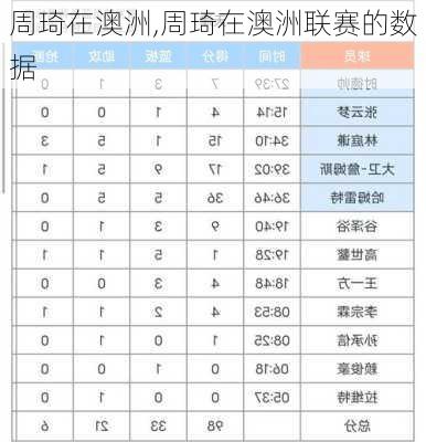 周琦在澳洲,周琦在澳洲联赛的数据