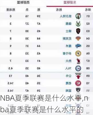 NBA夏季联赛是什么水平,nba夏季联赛是什么水平的