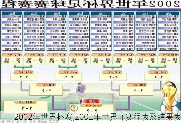 2002年世界杯赛,2002年世界杯赛程表及结果表