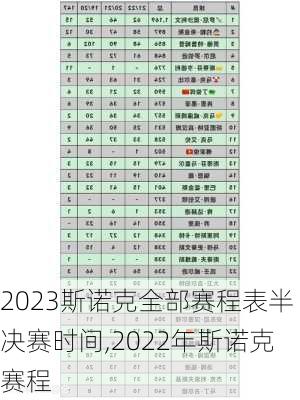 2023斯诺克全部赛程表半决赛时间,2022年斯诺克赛程