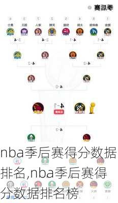 nba季后赛得分数据排名,nba季后赛得分数据排名榜