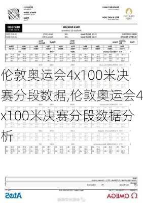 伦敦奥运会4x100米决赛分段数据,伦敦奥运会4x100米决赛分段数据分析