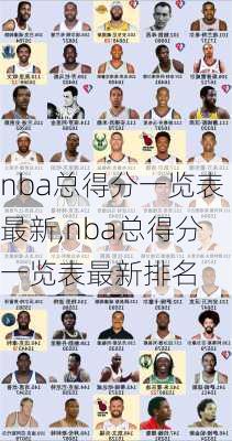 nba总得分一览表最新,nba总得分一览表最新排名