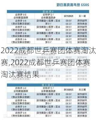 2022成都世乒赛团体赛淘汰赛,2022成都世乒赛团体赛淘汰赛结果