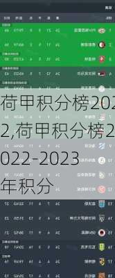 荷甲积分榜2022,荷甲积分榜2022-2023年积分