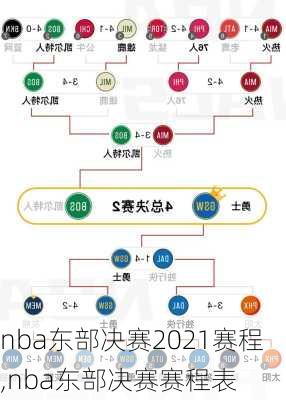 nba东部决赛2021赛程,nba东部决赛赛程表