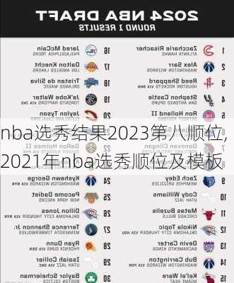 nba选秀结果2023第八顺位,2021年nba选秀顺位及模板