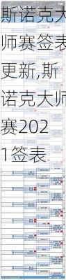 斯诺克大师赛签表更新,斯诺克大师赛2021签表