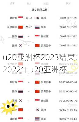 u20亚洲杯2023结果,2022年u20亚洲杯