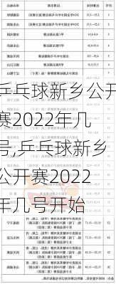 乒乓球新乡公开赛2022年几号,乒乓球新乡公开赛2022年几号开始