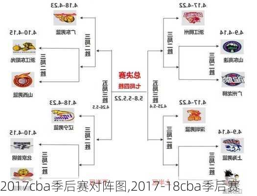 2017cba季后赛对阵图,2017-18cba季后赛