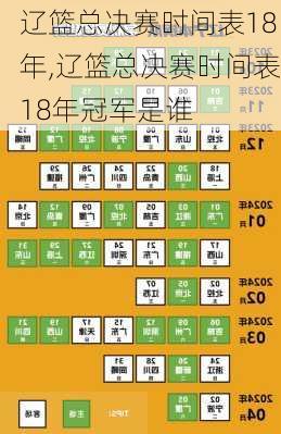 辽篮总决赛时间表18年,辽篮总决赛时间表18年冠军是谁