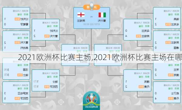 2021欧洲杯比赛主场,2021欧洲杯比赛主场在哪