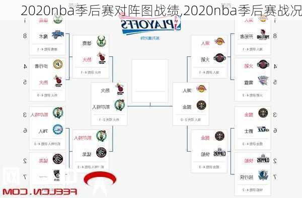 2020nba季后赛对阵图战绩,2020nba季后赛战况