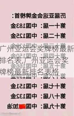 广州亚运会奖牌榜最新排名表,广州亚运会奖牌榜最新排名表格