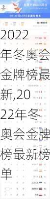 2022年冬奥会金牌榜最新,2022年冬奥会金牌榜最新榜单