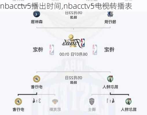 nbacctv5播出时间,nbacctv5电视转播表