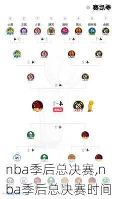 nba季后总决赛,nba季后总决赛时间