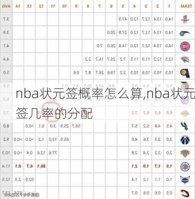 nba状元签概率怎么算,nba状元签几率的分配