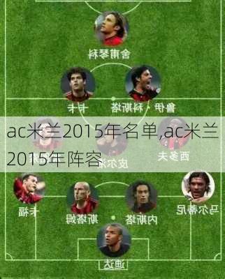 ac米兰2015年名单,ac米兰2015年阵容