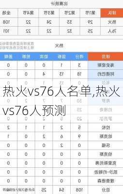 热火vs76人名单,热火vs76人预测