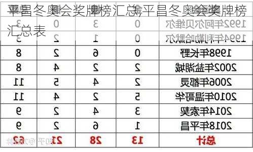 平昌冬奥会奖牌榜汇总,平昌冬奥会奖牌榜汇总表